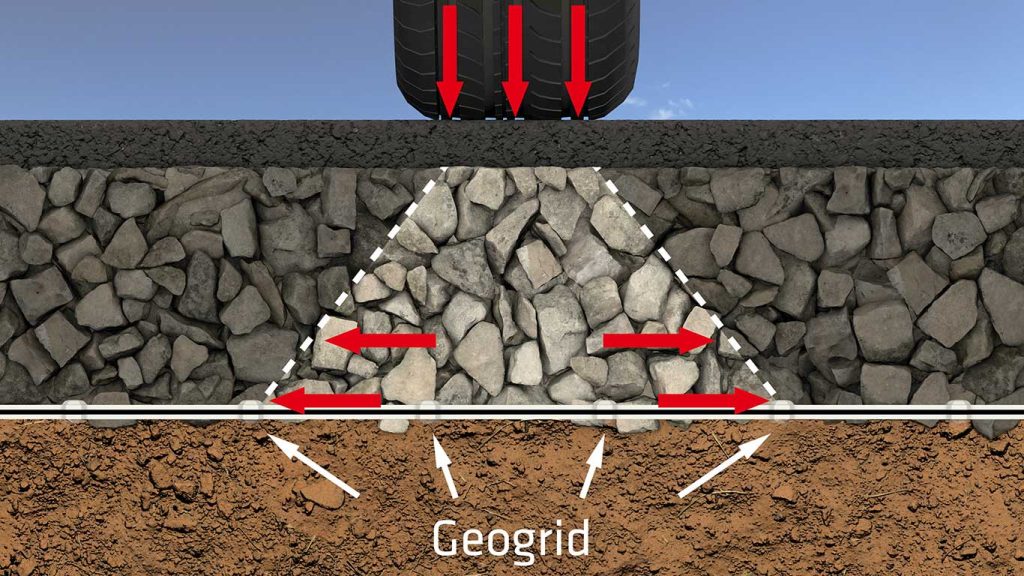 Geomalla InterAx para la Estabilizacion de Suelos 9